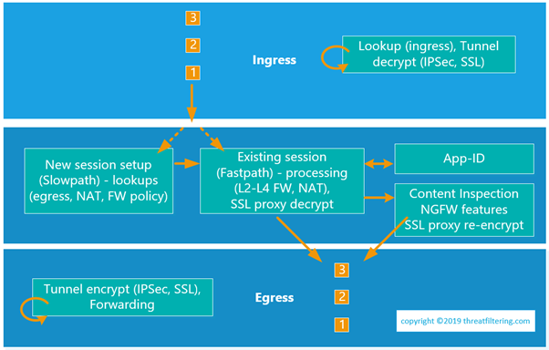 What is a Port Scan? - Palo Alto Networks