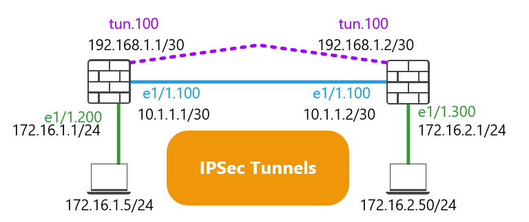 palo alto networks vpn to pfsense